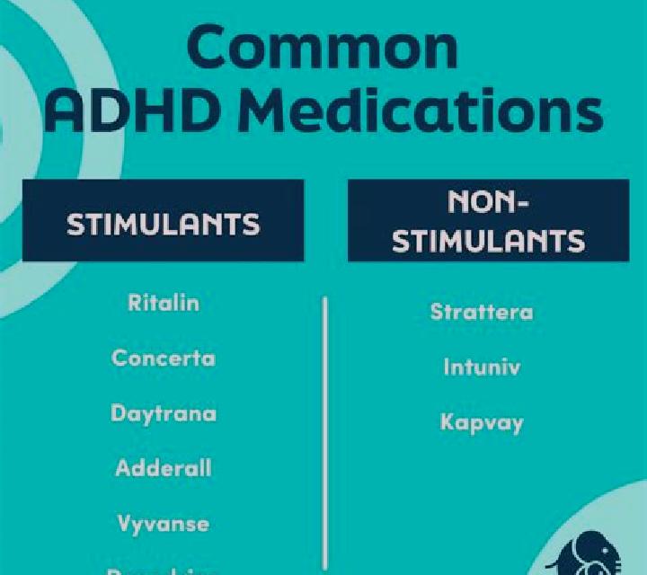 Celexa adhd meds and celexa pharmacy