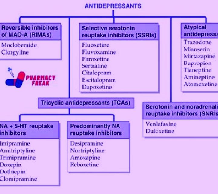 Celexa anticholinergic antidepressants celexa pharmacy