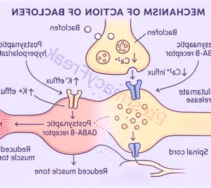 Celexa baclofen and celexa pharmacy