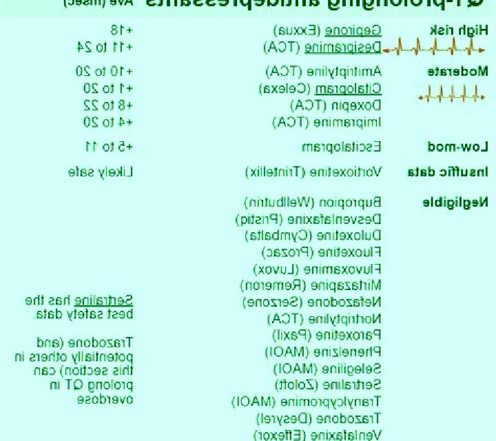 Celexa buspirone and celexa together medication