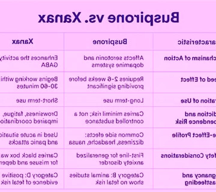 Celexa buspirone vs celexa pharmacy
