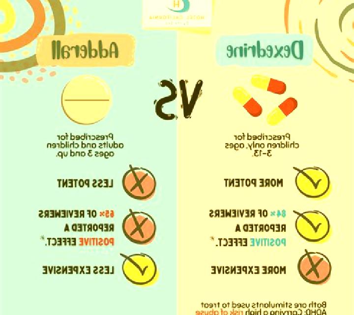 Celexa celex vs adderall pharmacy