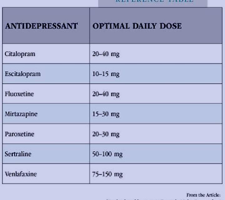 Celexa celexa added to wellbutrin tablet