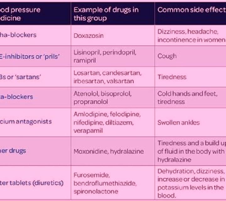Celexa celexa affect blood pressure pills
