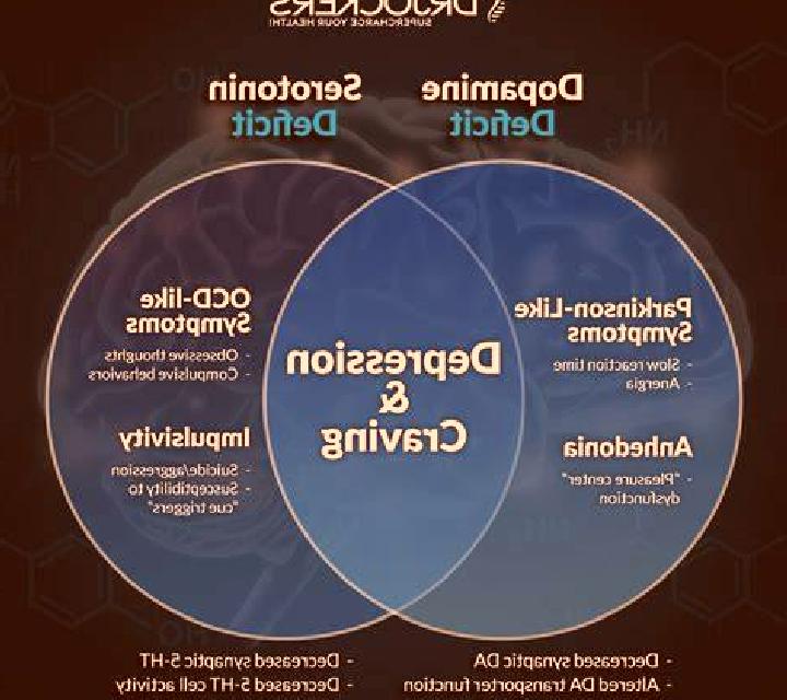 Celexa celexa affect dopamine pharmacy