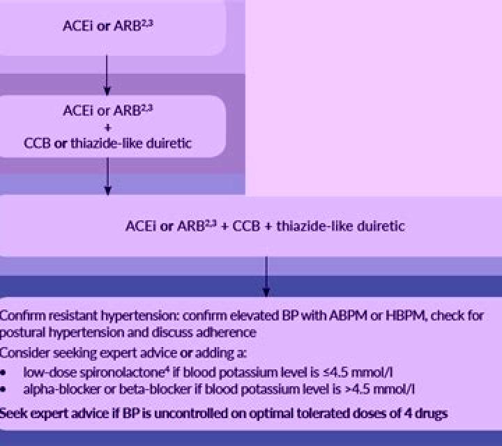 Celexa celexa affect on blodo pressure pharmacy