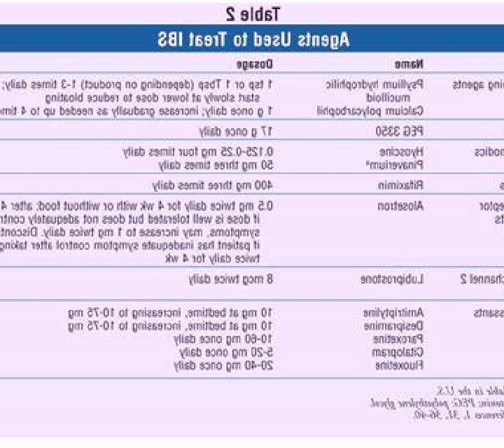 Celexa celexa and amitriptyline for ibs medication