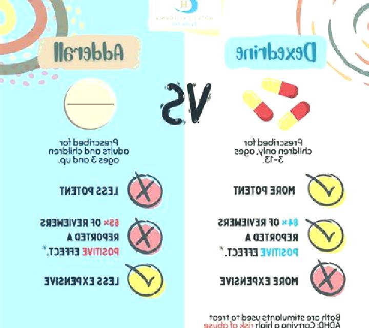 Celexa celexa and dexedrine pills