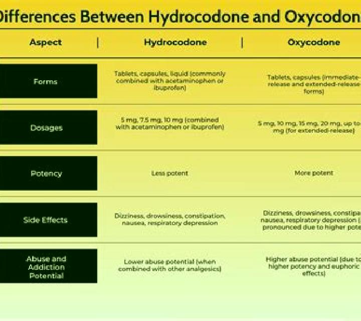 Celexa celexa and hydrocodone while pregnant tablet