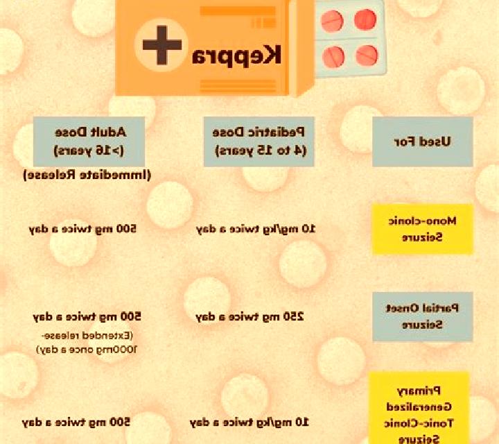 Celexa celexa and keppra interaction medication