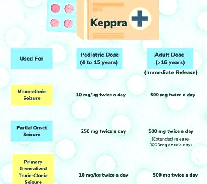 Celexa celexa and keppra medication