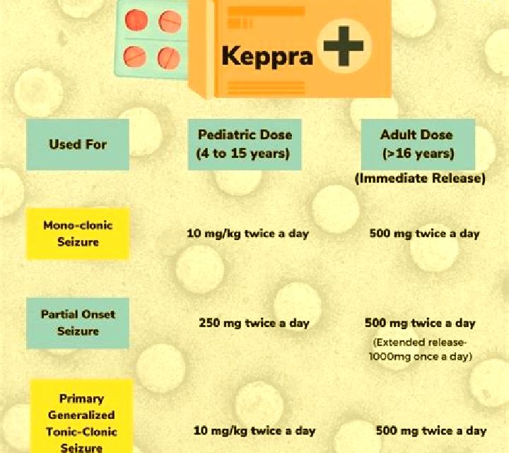 Celexa celexa and keppra pills