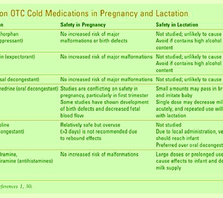 Celexa celexa and pregnancy second trimester medication
