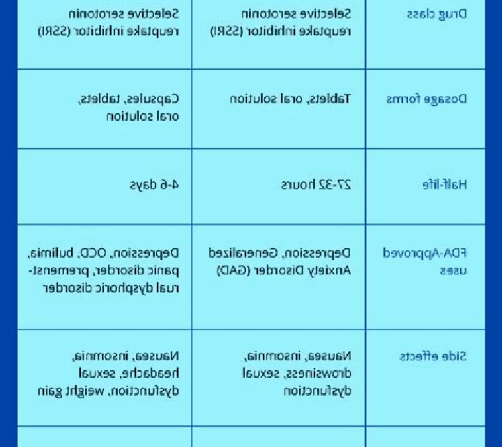 Celexa celexa and prozac difference medication