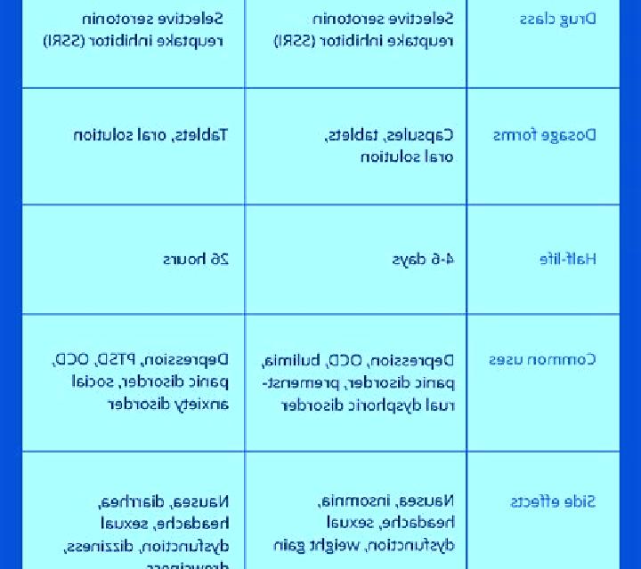 Celexa celexa and prozac differences medication