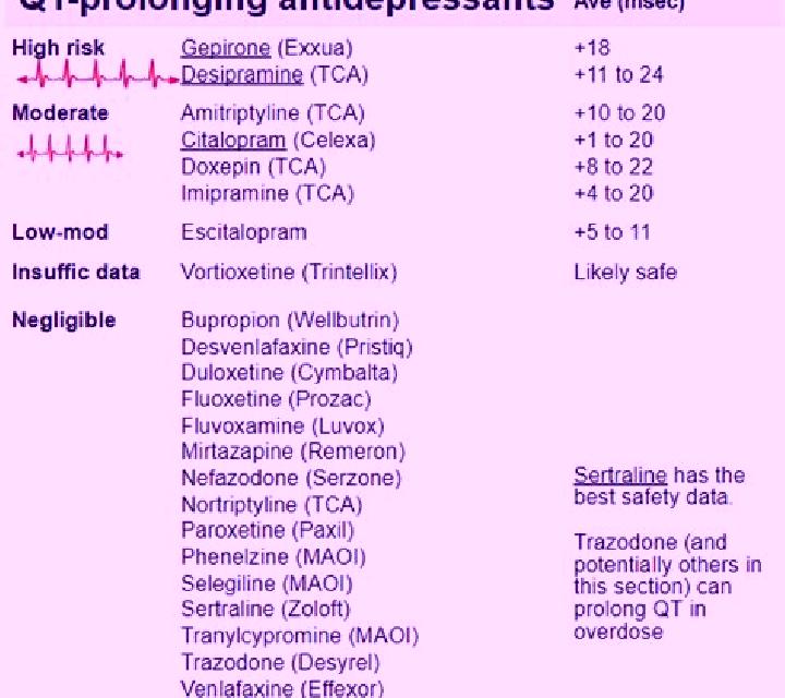 Celexa celexa and qt prolongation pharmacy