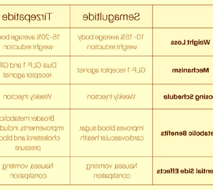 Celexa celexa and semaglutide medication