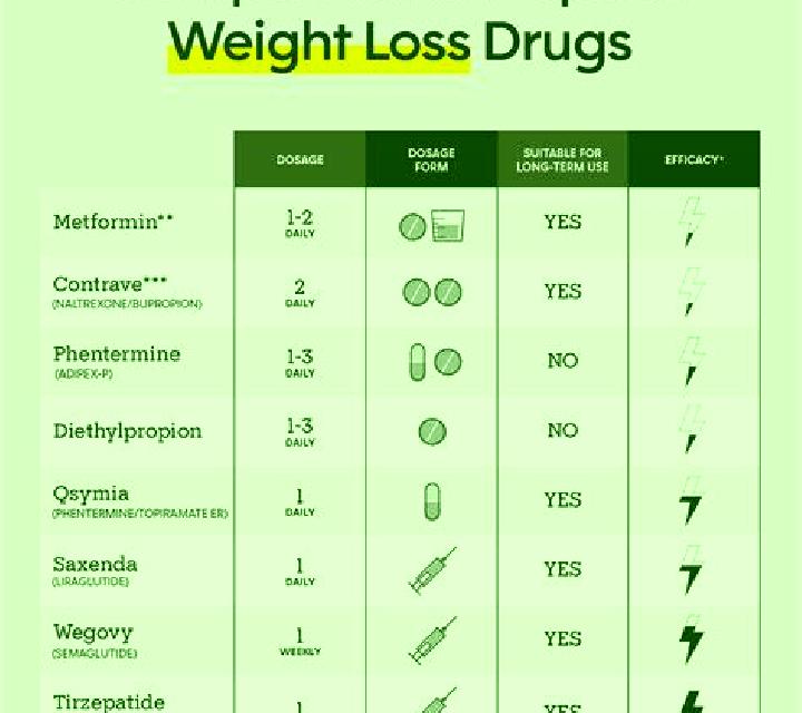 Celexa celexa and strattera weight loss medication