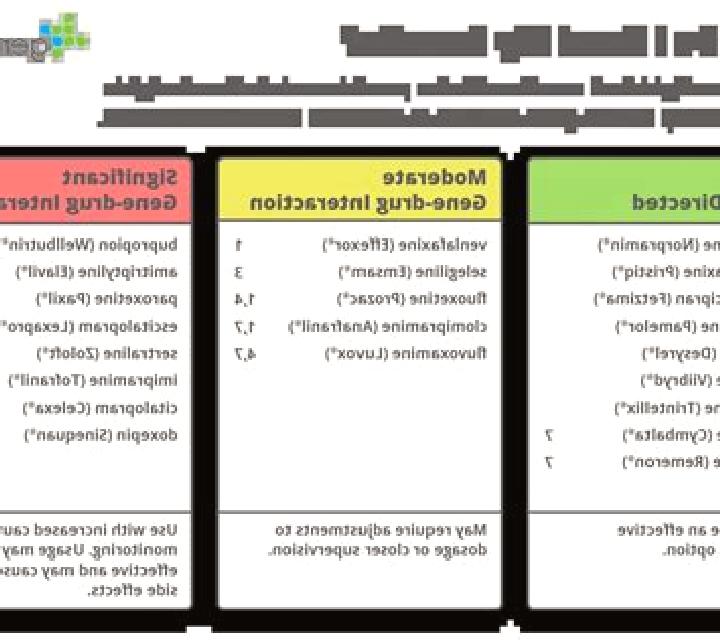Celexa celexa antihistamine interaction medication