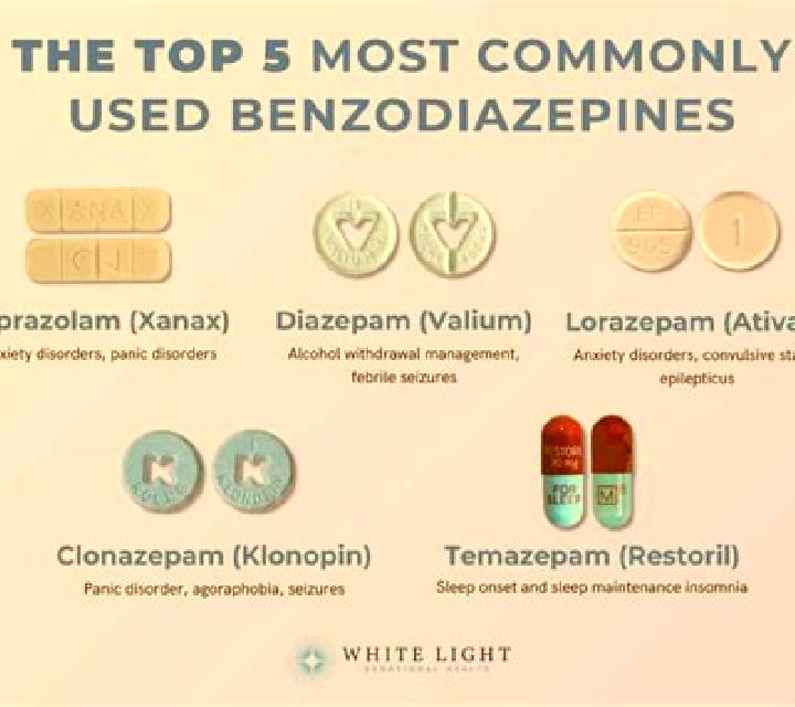 Celexa celexa benzodiazepine medication