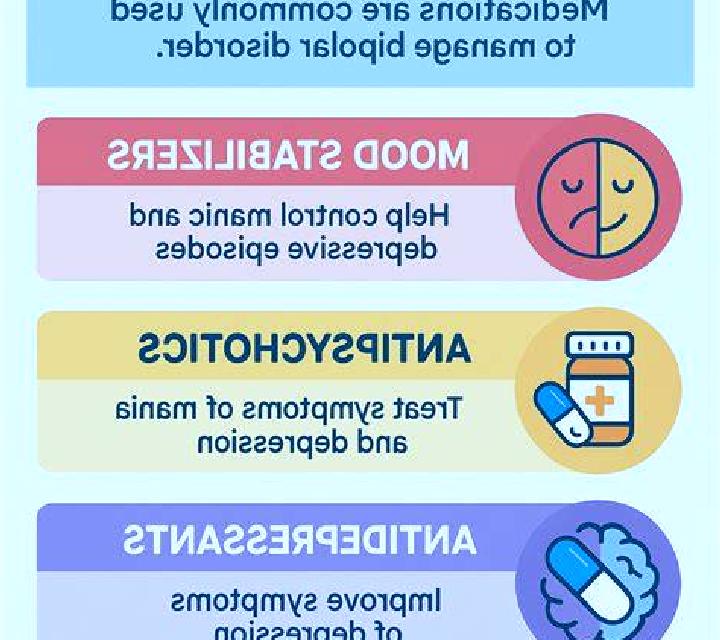 Celexa celexa bipolar manic medication