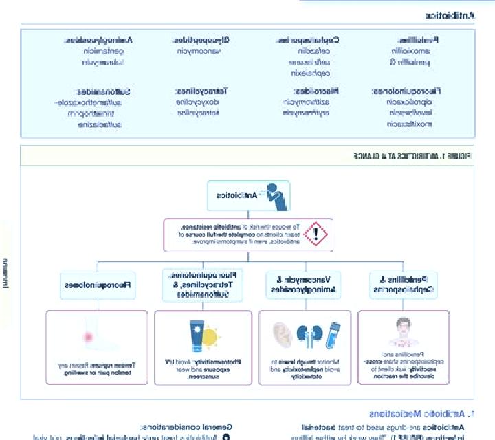 Celexa celexa blood clots medication