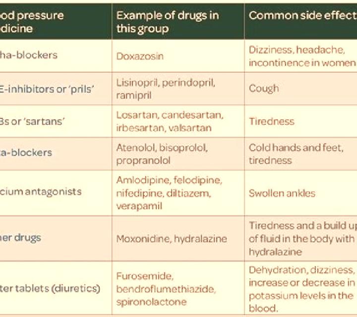 Celexa celexa cause high blood pressure medication