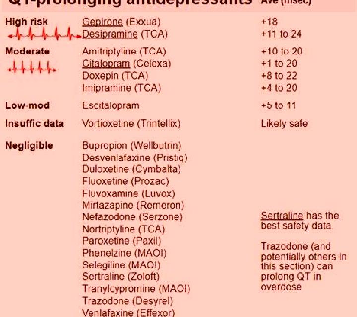 Celexa celexa causing bipolar tendency medication