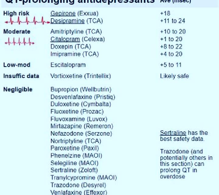 Celexa celexa causing bleeding medication