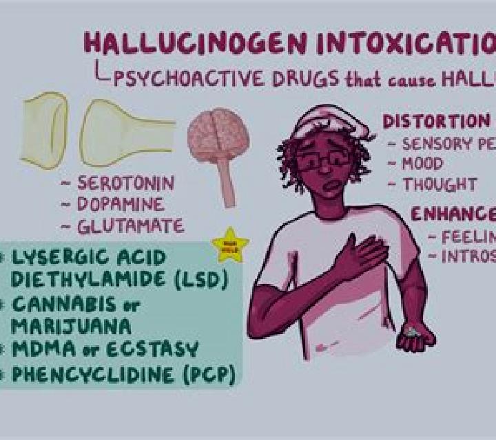 Celexa celexa causing hallucinations medication