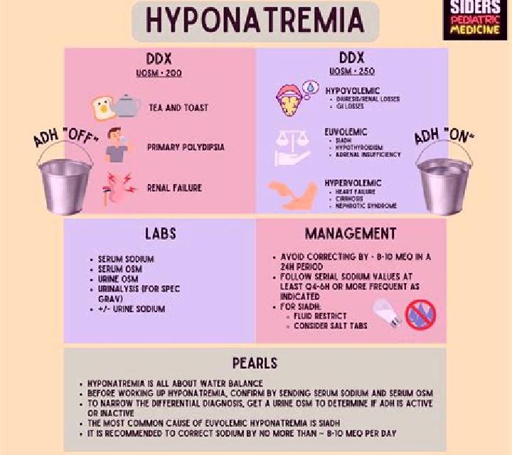 Celexa celexa causing hyponatremia pharmacy