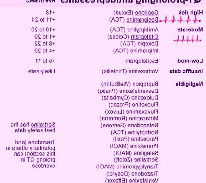 Celexa celexa causing stuttering medication