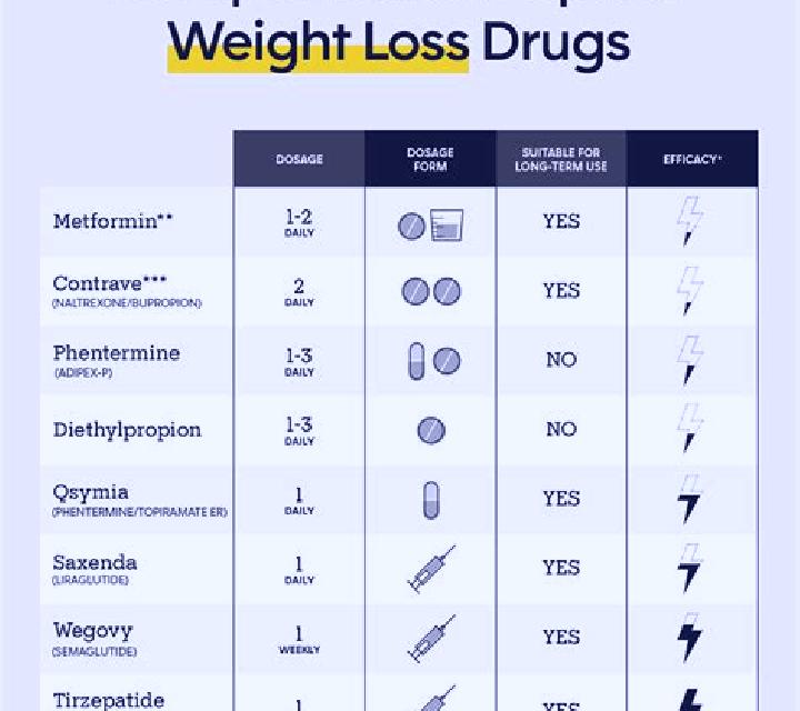 Celexa celexa causing weight loss medication