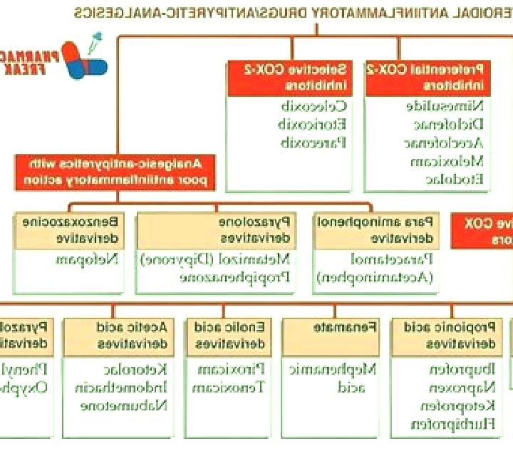 Celexa celexa classification pregnancy pharmacy
