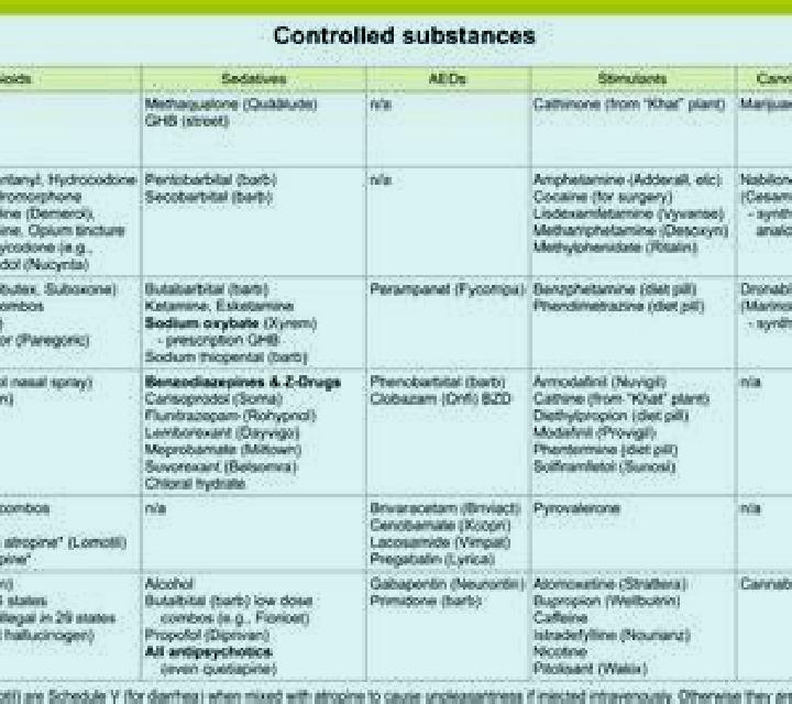 Celexa celexa dea schedule pharmacy