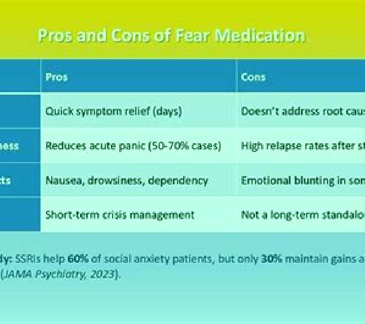 Celexa celexa decreasing fear medication