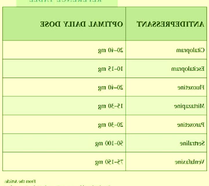 Celexa celexa depression meficine hot flashes tablet