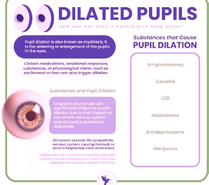 Celexa celexa dilated pupils pharmacy