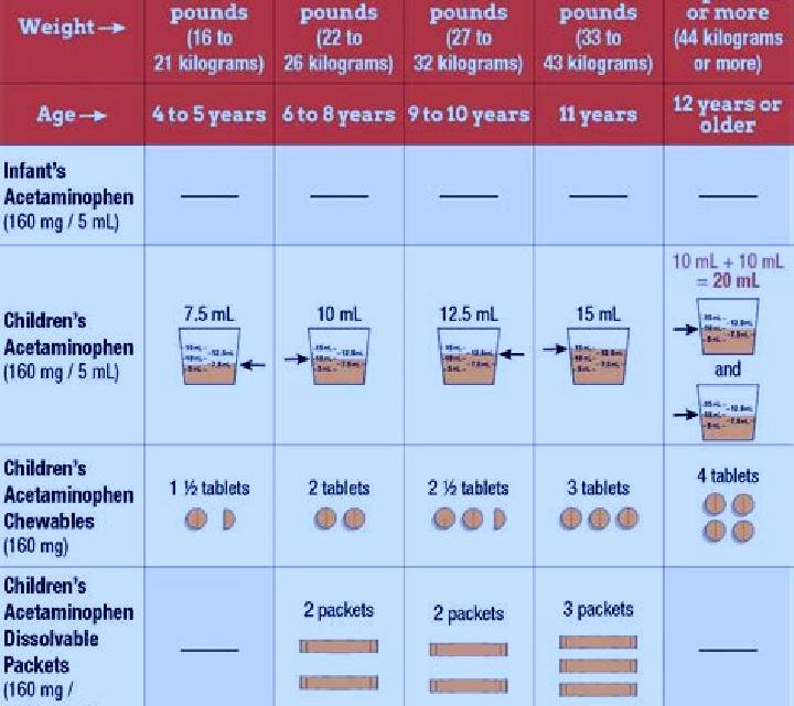 Celexa celexa dosing for children tablet