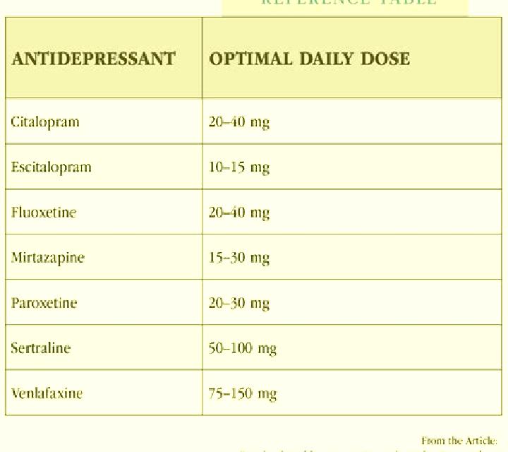 Celexa celexa dosing in elderly medication