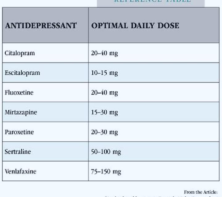 Celexa celexa equivalent to prozac medication