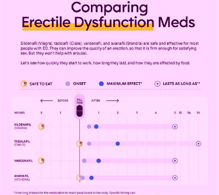 Celexa celexa erectile dysfunction reddit medication
