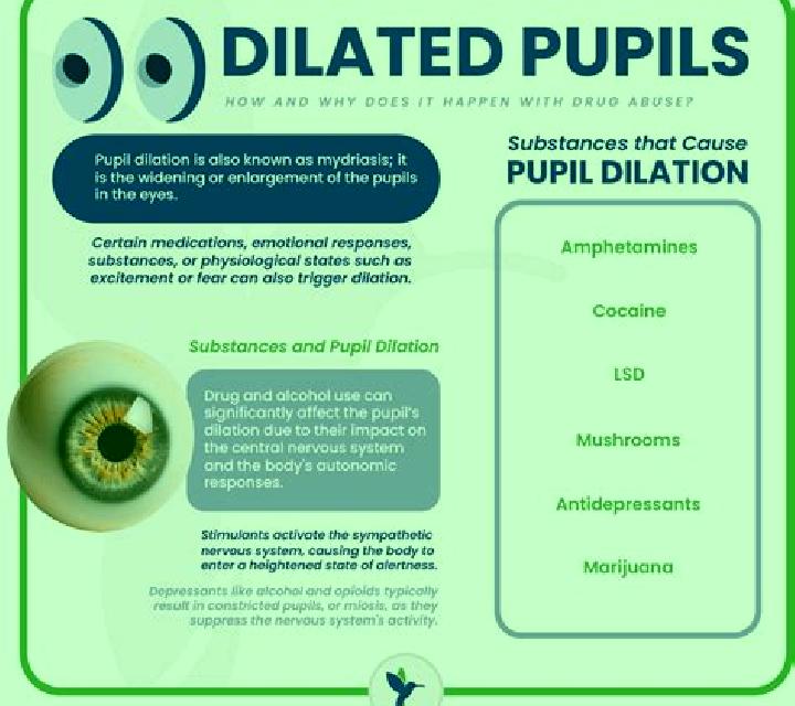 Celexa celexa eyes dilated medication