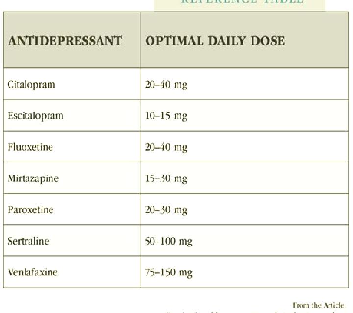 Celexa celexa fact sheet medication