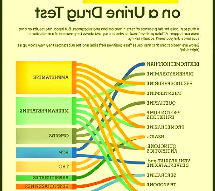 Celexa celexa false positive drug test pharmacy