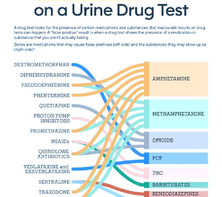 Celexa celexa false postive for oxy pills