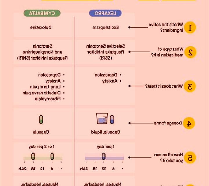 Celexa celexa first generation medication