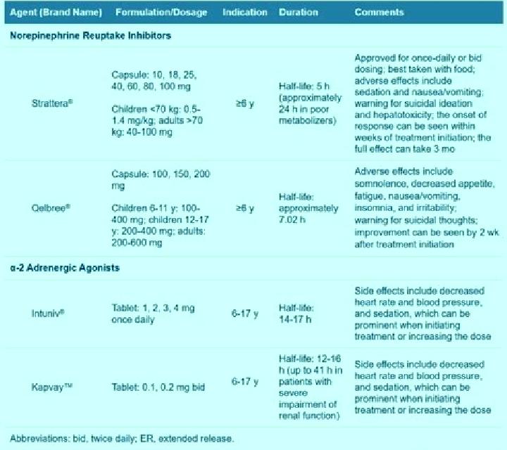 Celexa celexa for adhd in adults medication