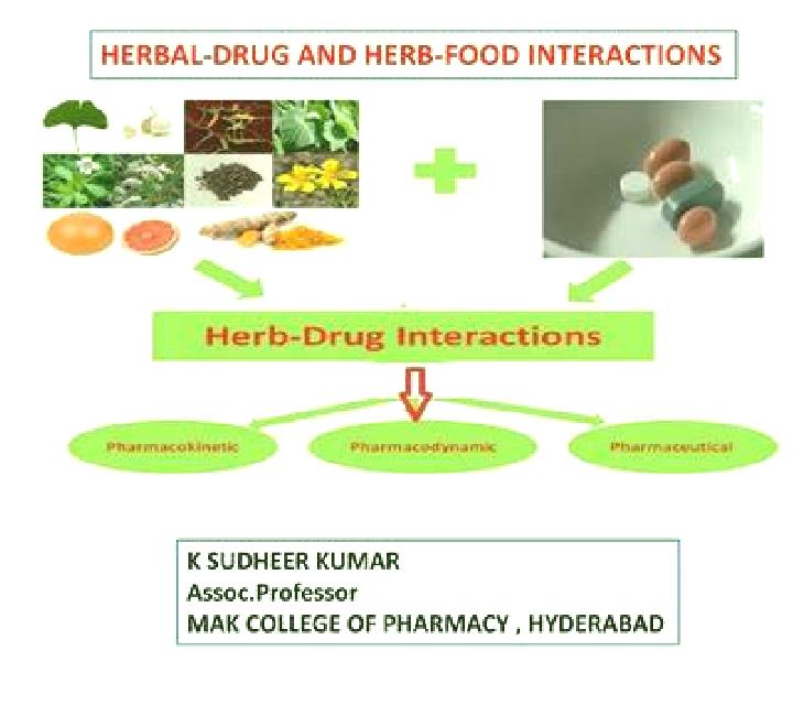 Celexa celexa herb interactions medication
