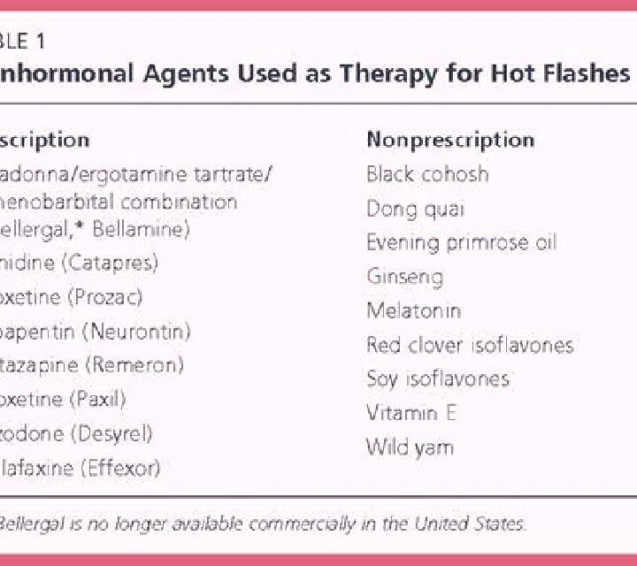 Celexa celexa hot flushes medication